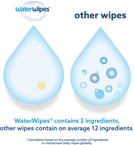 WaterWipes Original Baby Wipes, 99.9% Water Based Wipes, Unscented & Hypoallergenic for Sensitive Skin, Diaper Wipe, 300 count (5 packs)
